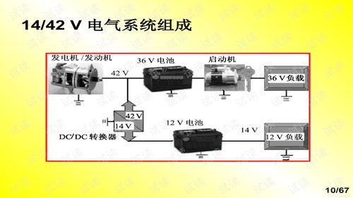 汽車電控技術 驅動現(xiàn)代車輛智能化與高效化的核心